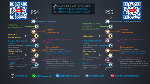 EA Play (EA Access) для PS4/PS5 1 мес. (акк. Турция) фото 2
